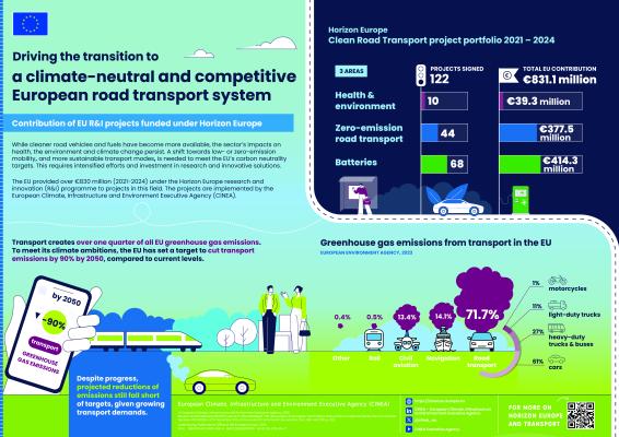 Clean road transport infographic visual